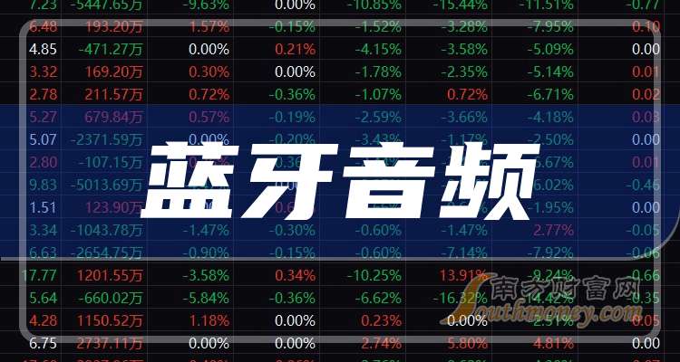 這些公司是2025年藍(lán)牙音頻概念股龍頭收好了?。?月27日）(圖1)